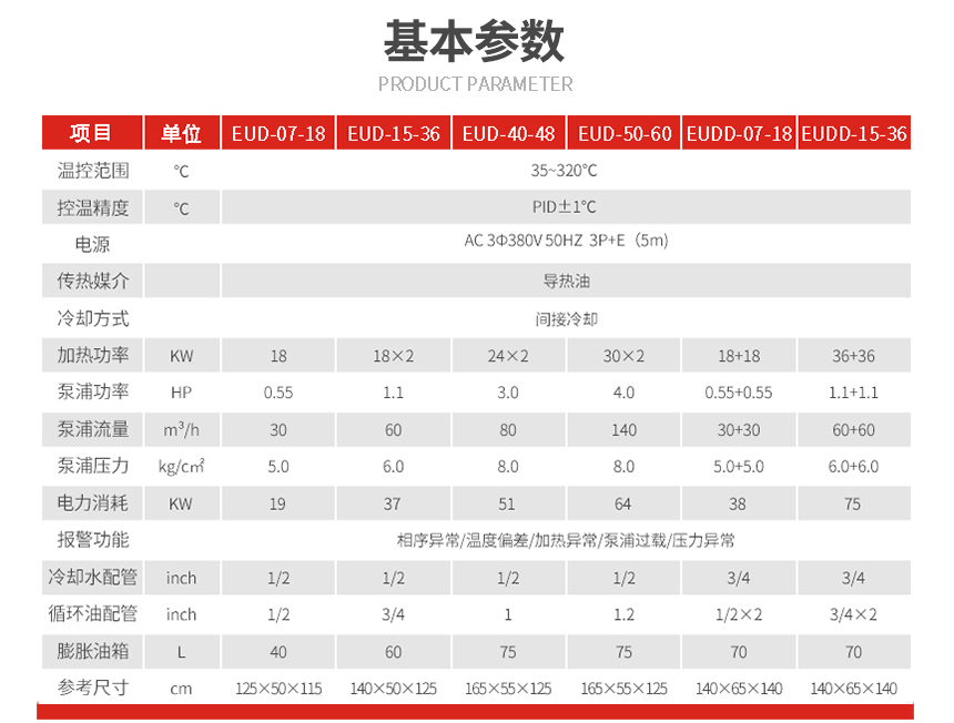 壓鑄模溫機(jī)型號