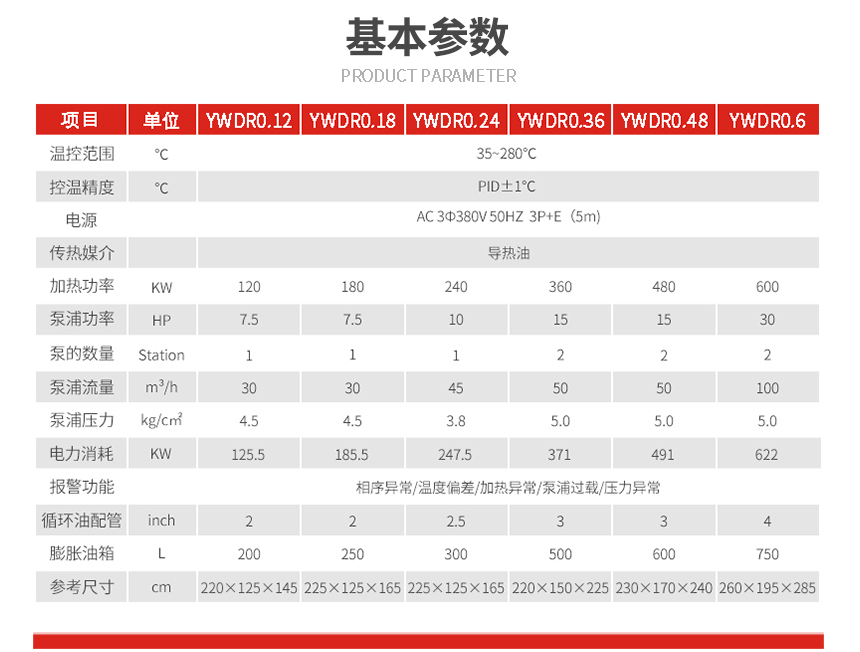 240kw電加熱導熱油爐型號