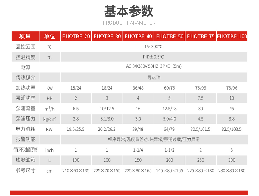 防爆模溫機型號